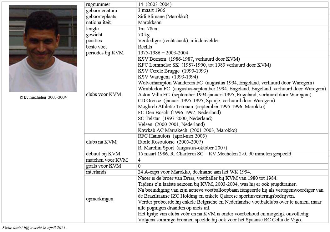 Abdellah Nacer Malinwa Statistics