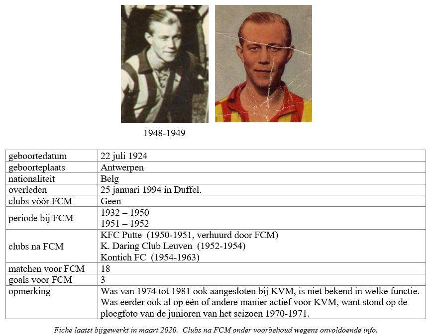 Heyman Louis Malinwa Statistics